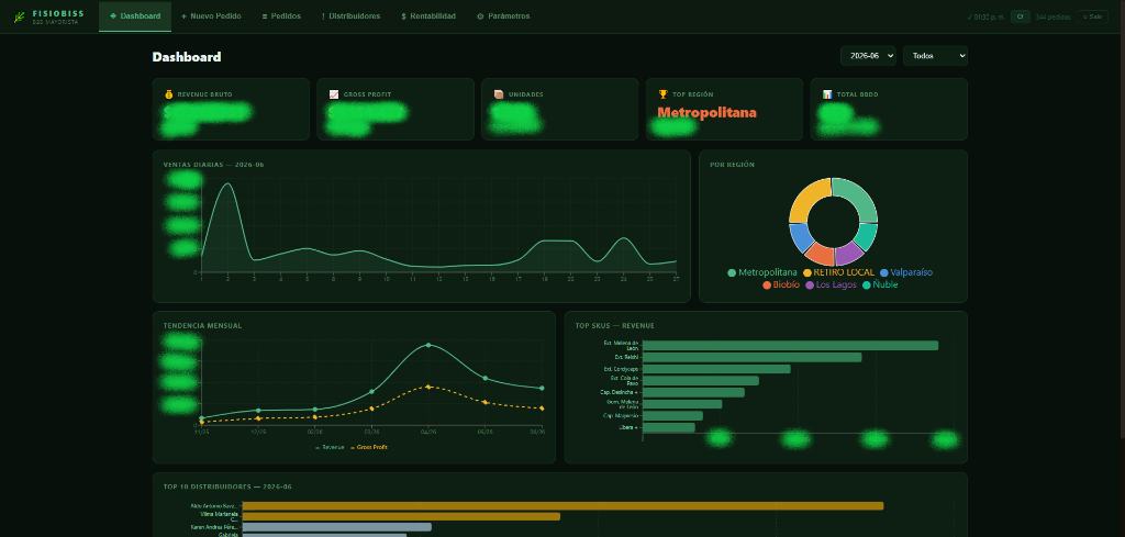 FisioBiss — Dashboard de gestión